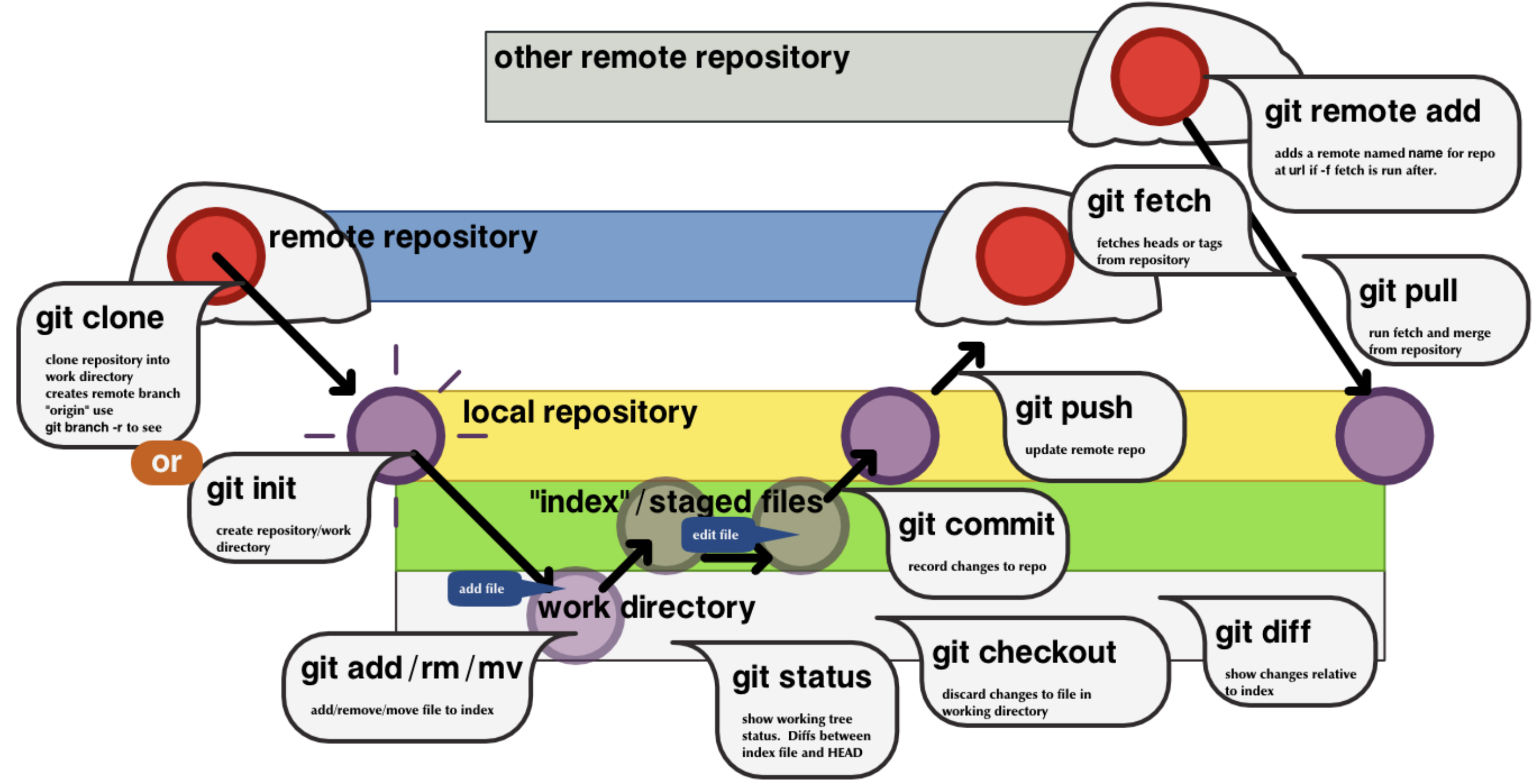 Comandes de Git